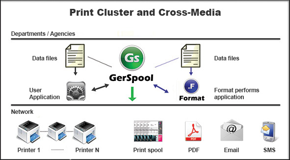 Print Cluster and Cross-Media