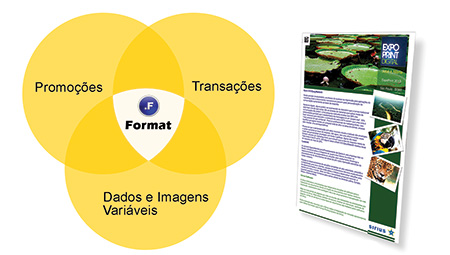 Composição dos Documentos pelo Format